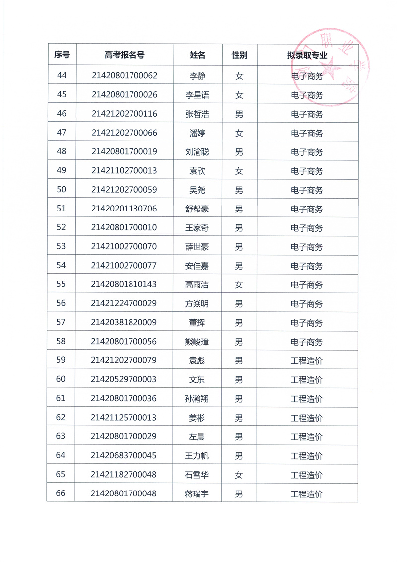 2021擴招擬錄取公示（125人傳官網(wǎng)）_頁面_4.jpg