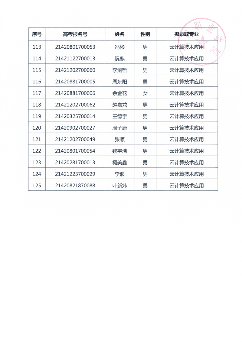 2021擴招擬錄取公示（125人傳官網(wǎng)）_頁面_7.jpg