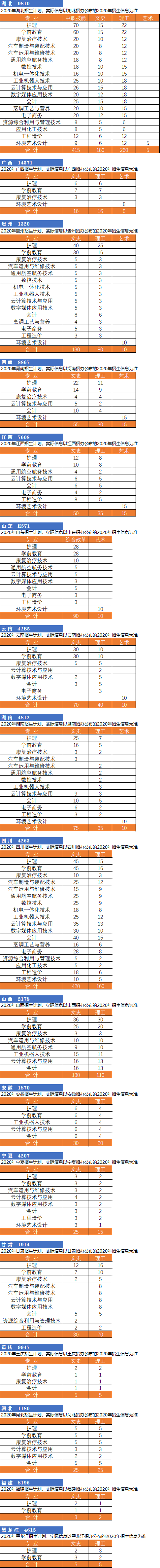 2020年分省分專業(yè)計(jì)劃.png