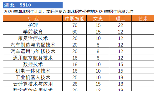 荊門(mén)職業(yè)學(xué)院2020年各省分專(zhuān)業(yè)招生計(jì)劃一覽表