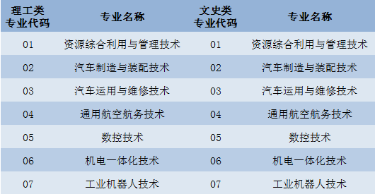 荊門(mén)職業(yè)學(xué)院2019年部分省份志愿填報(bào)指南