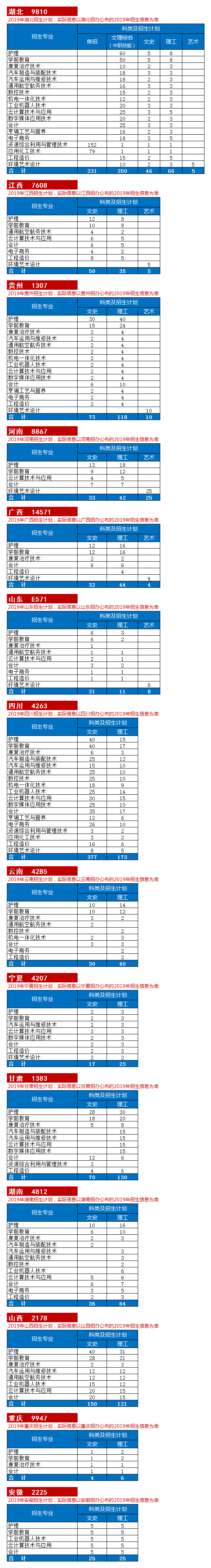 2019年分專業(yè).png