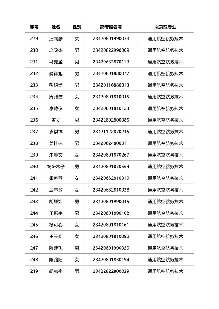 2023高職單招擬錄取名單公示（280人 傳官網(wǎng)）_頁面_13.jpg