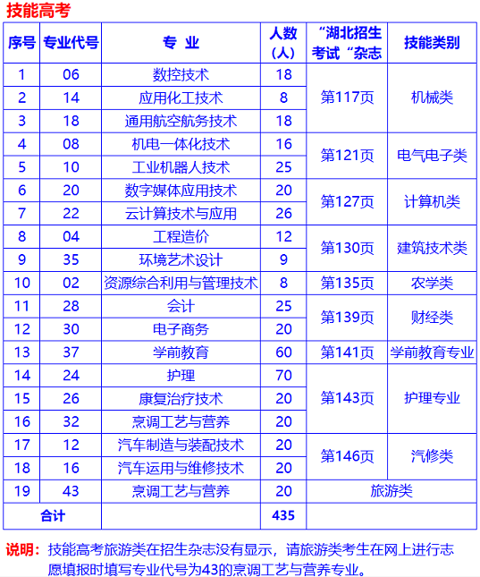 荊門(mén)職業(yè)學(xué)院2020年湖北考生志愿填報(bào)指南