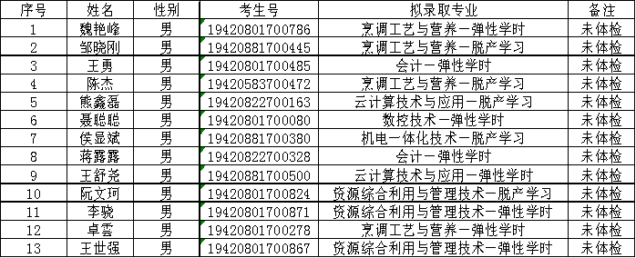 荊門職業(yè)學(xué)院 關(guān)于高職擴招(第二批)上線考生未體檢不予錄取公告