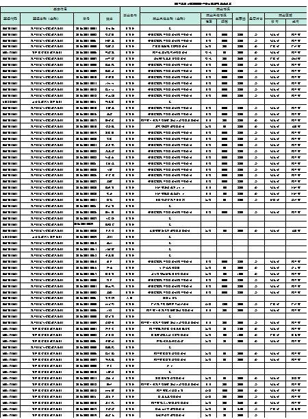 畢業(yè)生就業(yè)率就業(yè)流向