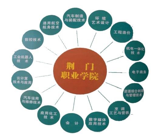 荊門職業(yè)學(xué)院首批27名學(xué)生成功簽約長豐獵豹