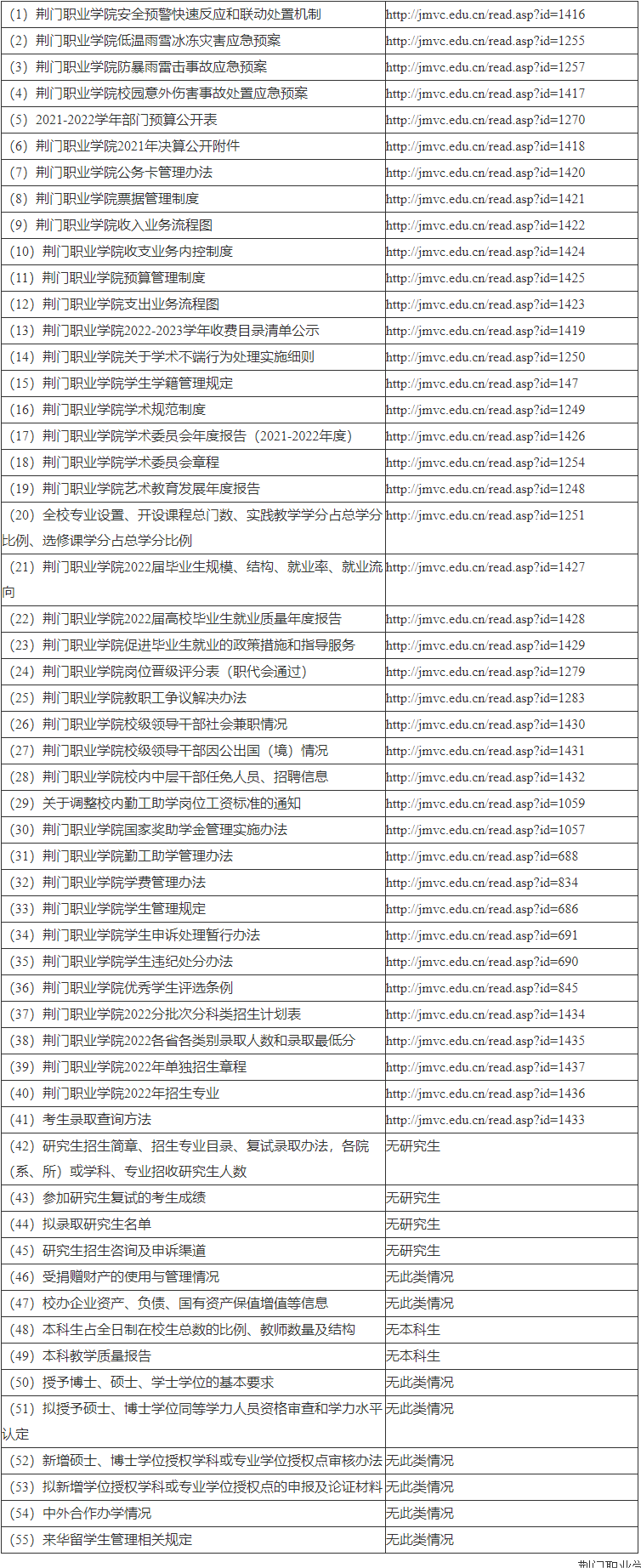 荊門職業(yè)學(xué)院信息公開(kāi)2021-2022學(xué)年年度報(bào)告