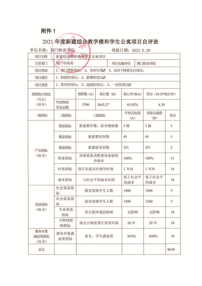 2021年新建綜合教學(xué)樓和學(xué)生公寓績效評價(jià)結(jié)果_頁面_5.jpg