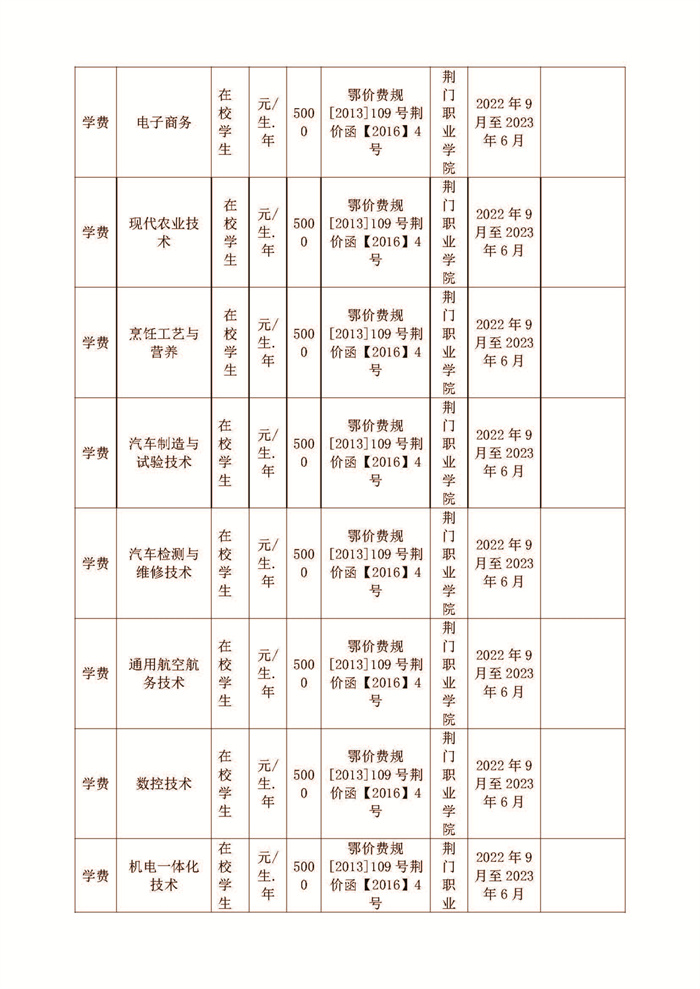 荊門職業(yè)學院2022-2023學年收費目錄清單公示_頁面_3.jpg