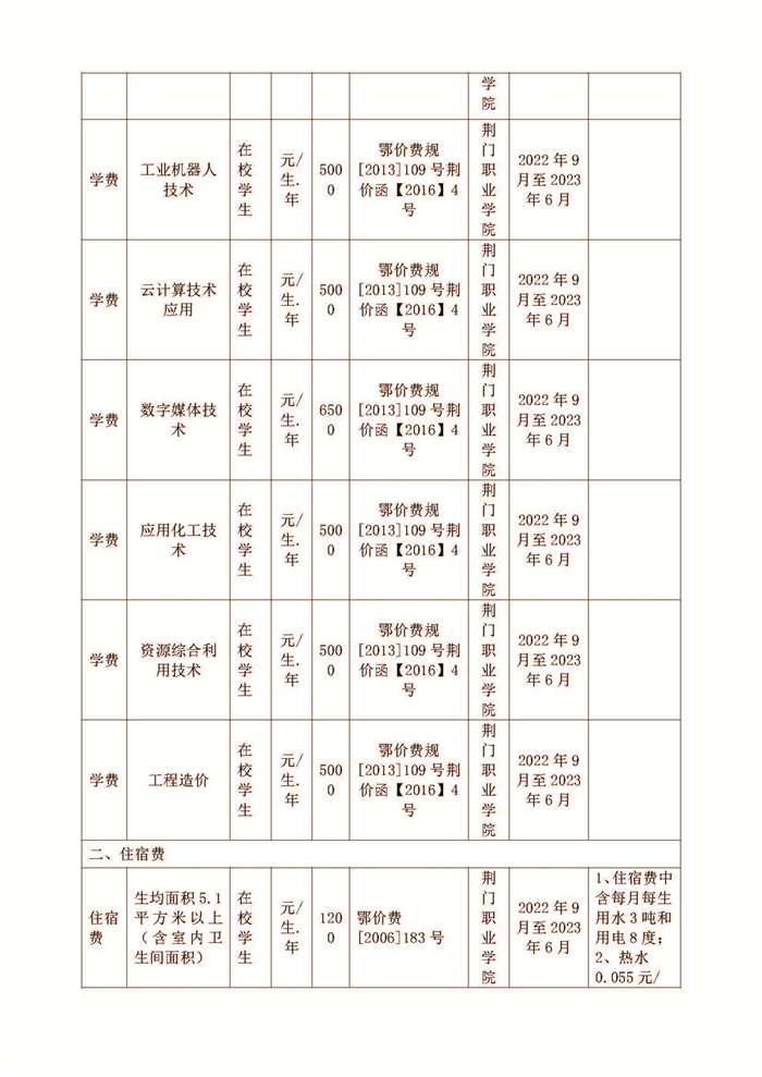 荊門職業(yè)學院2022-2023學年收費目錄清單公示_頁面_4.jpg