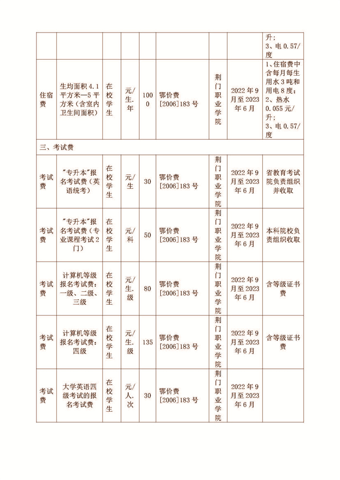 荊門職業(yè)學院2022-2023學年收費目錄清單公示_頁面_5.jpg