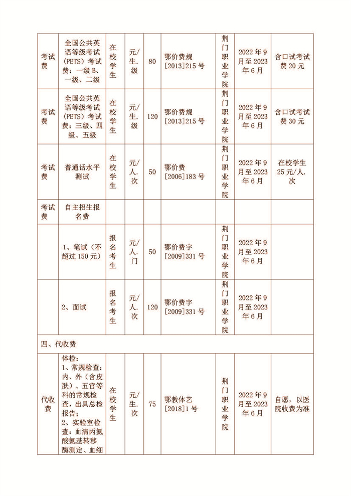 荊門職業(yè)學院2022-2023學年收費目錄清單公示_頁面_6.jpg