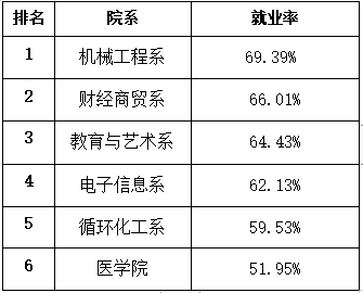荊門職業(yè)學(xué)院2022屆高校畢業(yè)生就業(yè)質(zhì)量年度報告