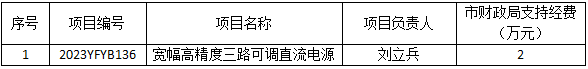 我校2023年度市科技計(jì)劃項(xiàng)目成功立項(xiàng)