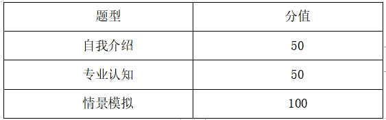 荊門職業(yè)學(xué)院2024年高職單獨(dú)招生考試通用航空航務(wù)技術(shù)專業(yè)技能測(cè)試大綱