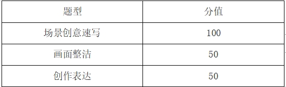 荊門職業(yè)學(xué)院2024年高職單獨(dú)招生考試環(huán)境藝術(shù)設(shè)計(jì)專業(yè)技能測(cè)試大綱