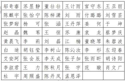 2024年高校教師資格認定擬通過人員名單公示