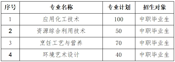 荊門職業(yè)學(xué)院 2025年高職單獨(dú)招生章程