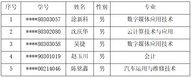 關于對超過最長學習年限的學生學籍清理的公告