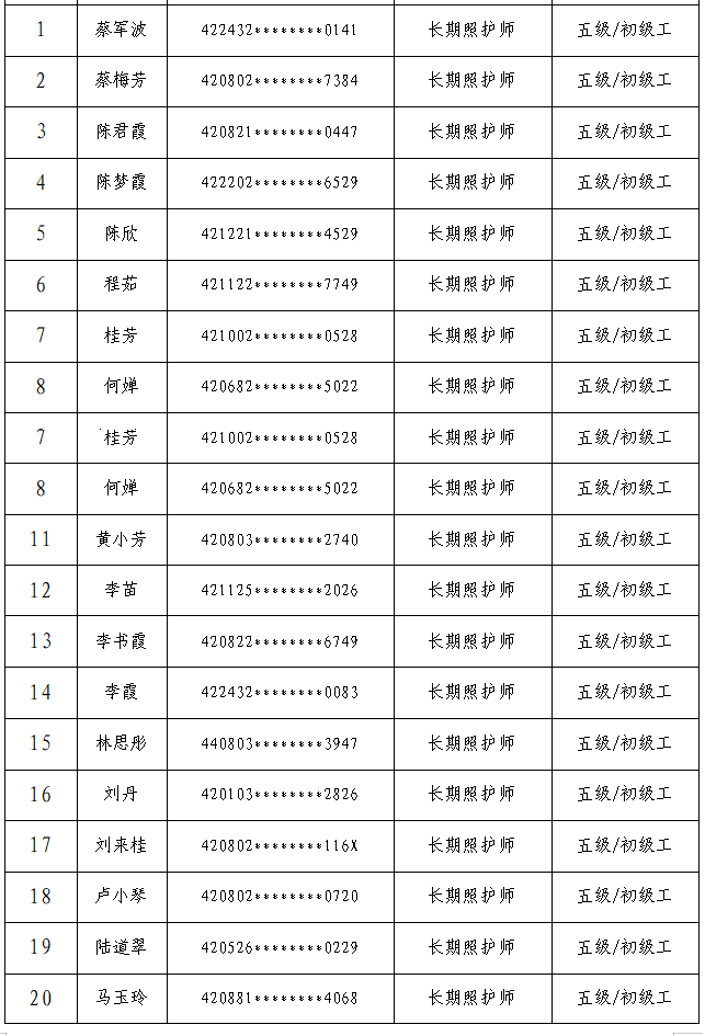 關(guān)于領(lǐng)取2025年9月長(zhǎng)期照護(hù)師 職業(yè)技能等級(jí)認(rèn)定證書的通知