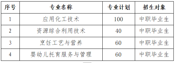 荊門職業(yè)學(xué)院 2026年高職單獨(dú)招生章程