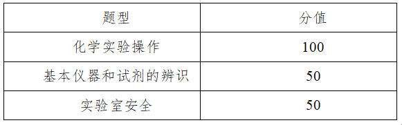 荊門職業(yè)學(xué)院2026年高職單獨(dú)招生考試  資源綜合利用技術(shù)專業(yè)技能測(cè)試大綱