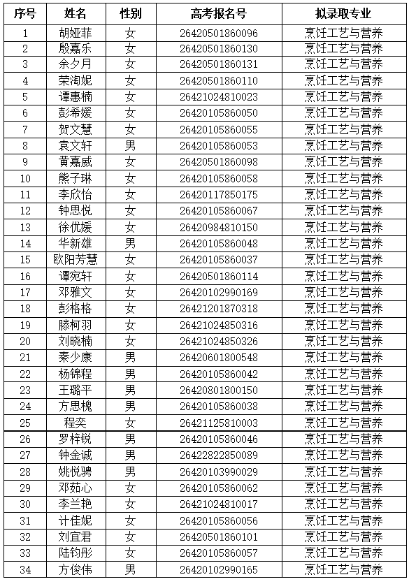荊門職業(yè)學(xué)院2026年高職單獨(dú)招生擬錄取名單公示